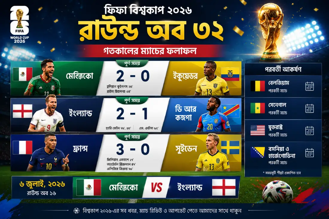 ফিফা বিশ্বকাপ ২০২৬: শেষ ৩২-এর রোমাঞ্চ ও মেক্সিকো-ইংল্যান্ডের ঐতিহাসিক জয়!